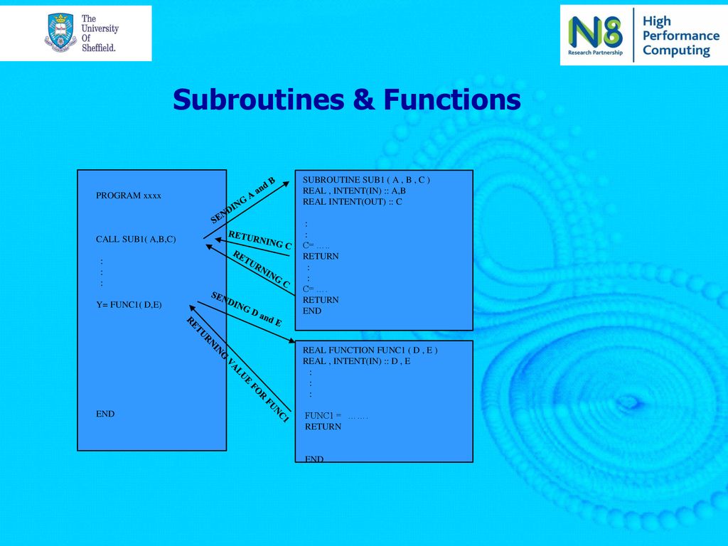By Deniz Savas, CiCS, Shef. Univ., ppt download