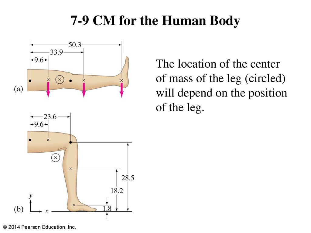 Center of mass notes ppt download