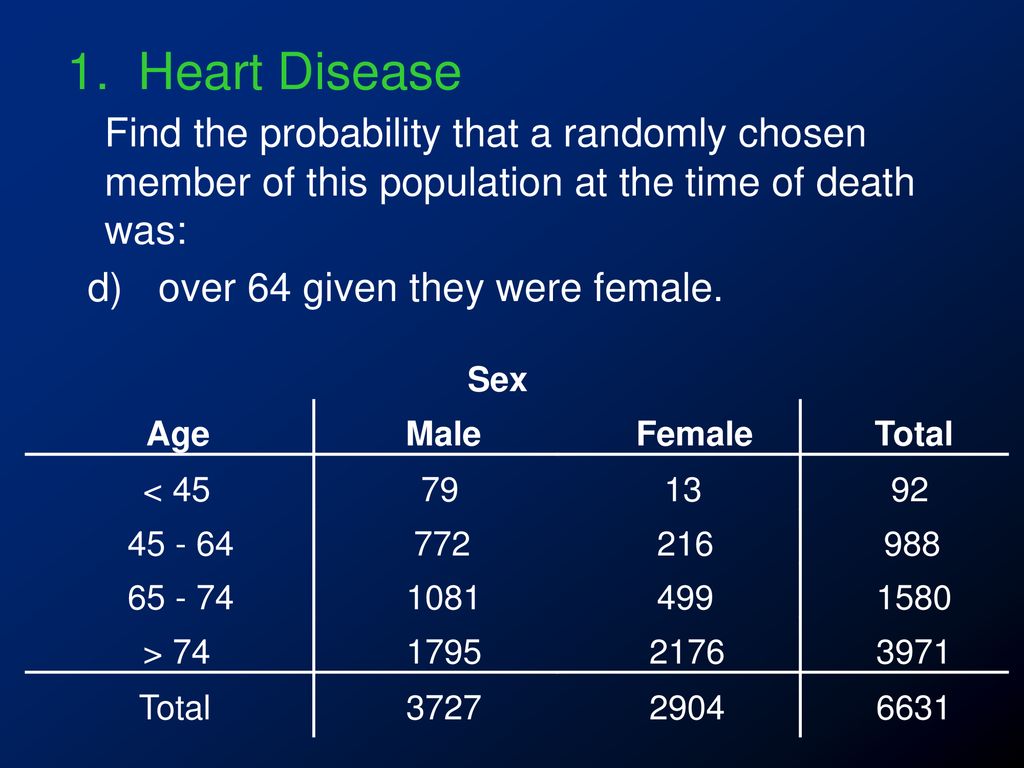 1. Heart Disease Find the probability that a randomly chosen member of this population at the time of death was:
