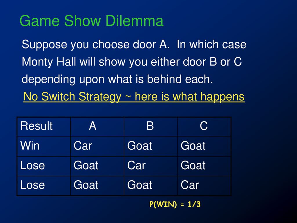 Game Show Dilemma Suppose you choose door A. In which case Monty Hall will show you either door B or C depending upon what is behind each.