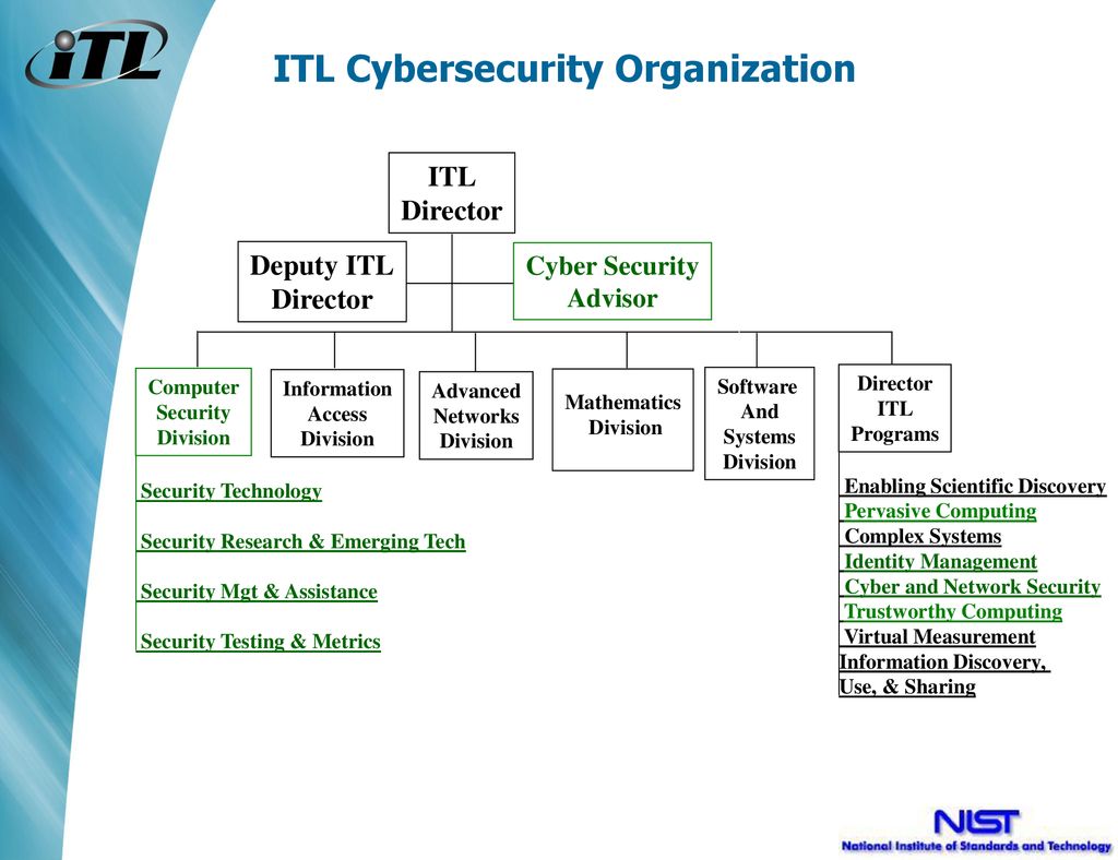 ITL Cybersecurity Organization