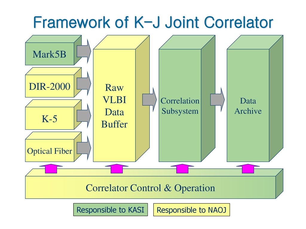 simultaneous-multi-frequency-obs-phase-compensation-mm-vlbi-ppt