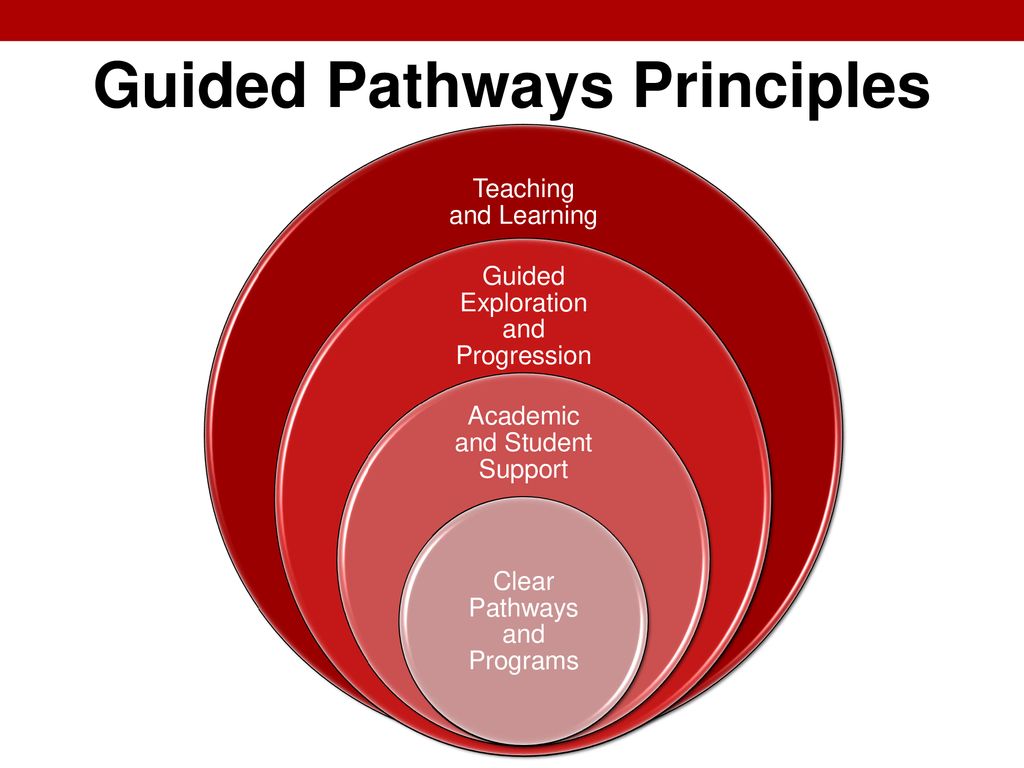 Guided Pathways Principles