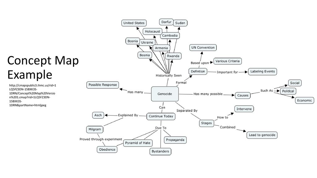 Concept Map Of Cambodia Fishbone Diagram Example - Ppt Download