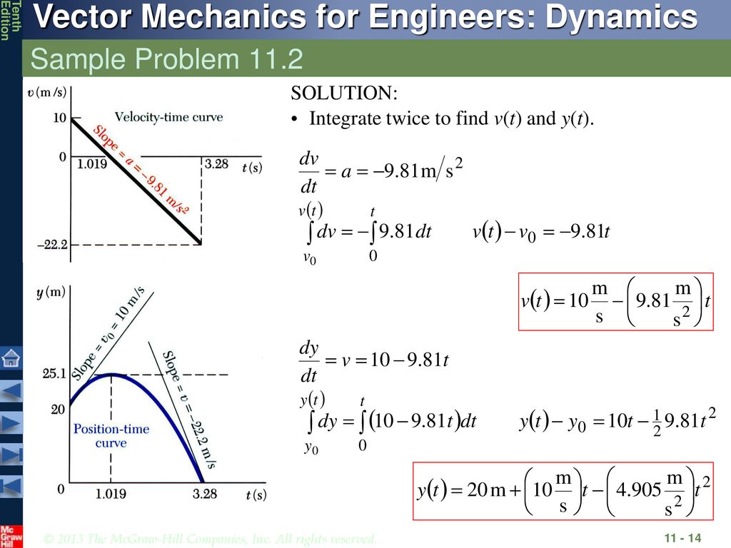 Kinematics Of Particles Ppt Download