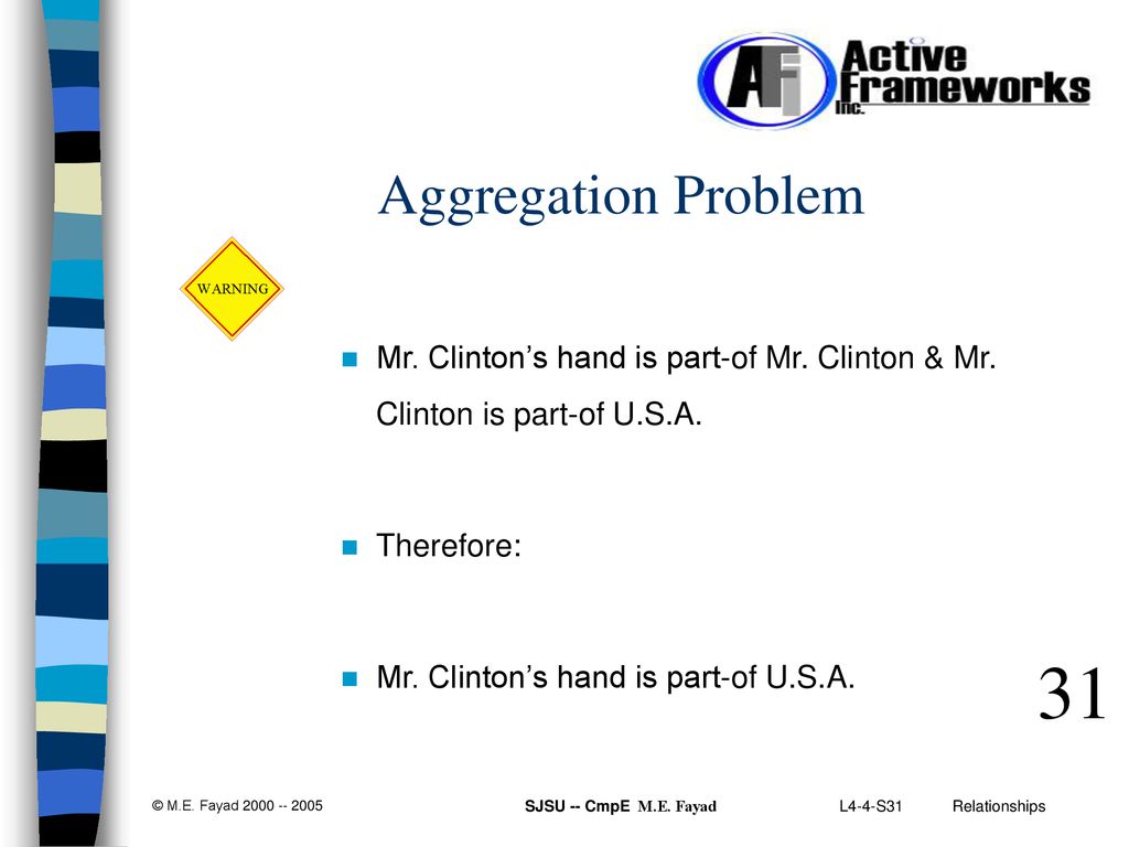 Aggregation Problem Mr. Clinton’s hand is part-of Mr. Clinton & Mr. Clinton is part-of U.S.A. Therefore:
