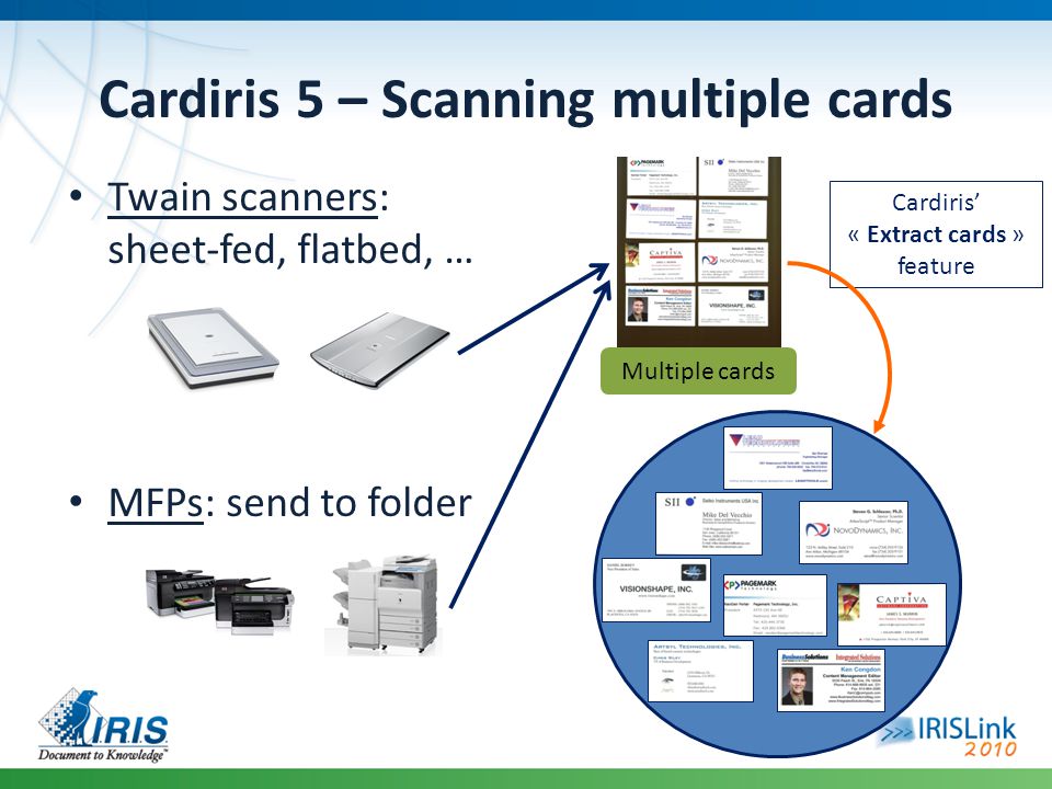 Cardiris