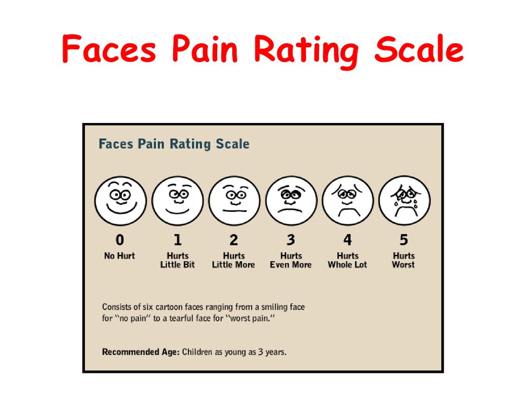 Faces Pain Rating Scale