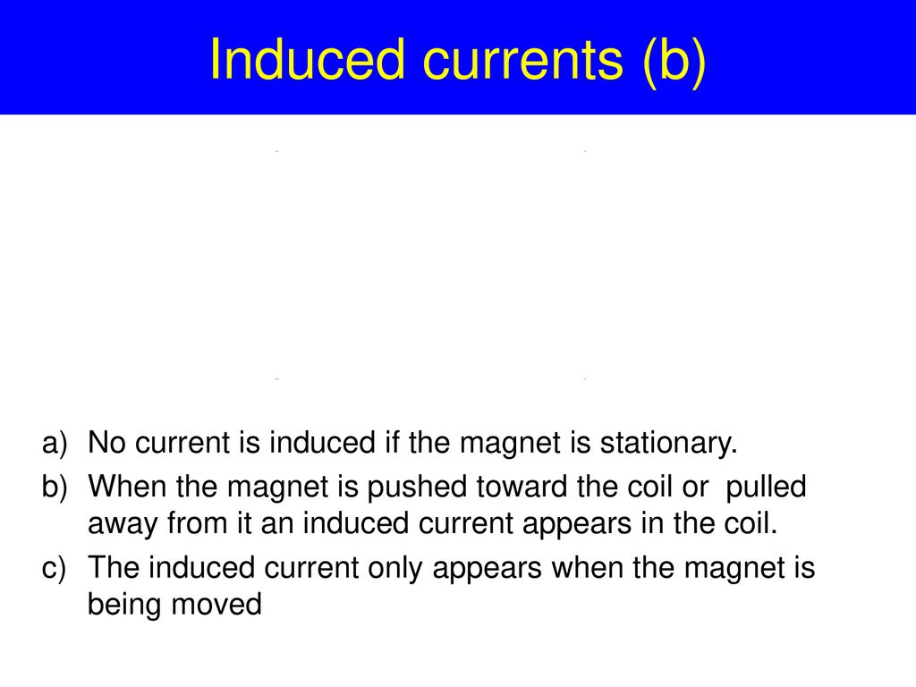 Induced currents (b) No current is induced if the magnet is stationary.