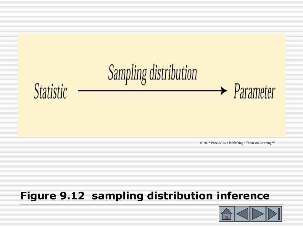 Chapter 9 sampling distributions ppt download