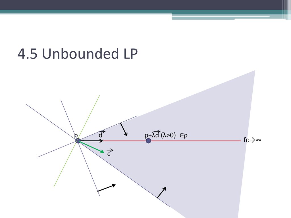 CHAPTER 4. LINEAR PROGRAMMING - ppt download