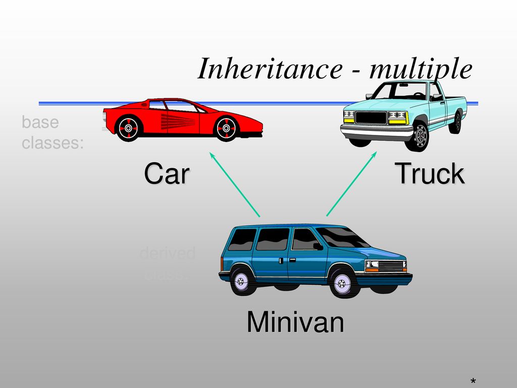 Constructors Member Functions Inheritance - ppt download