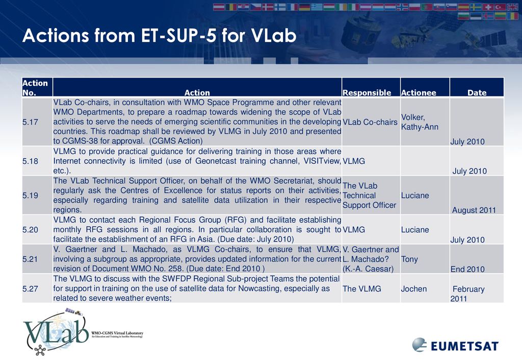 Actions from ET-SUP-5 for VLab
