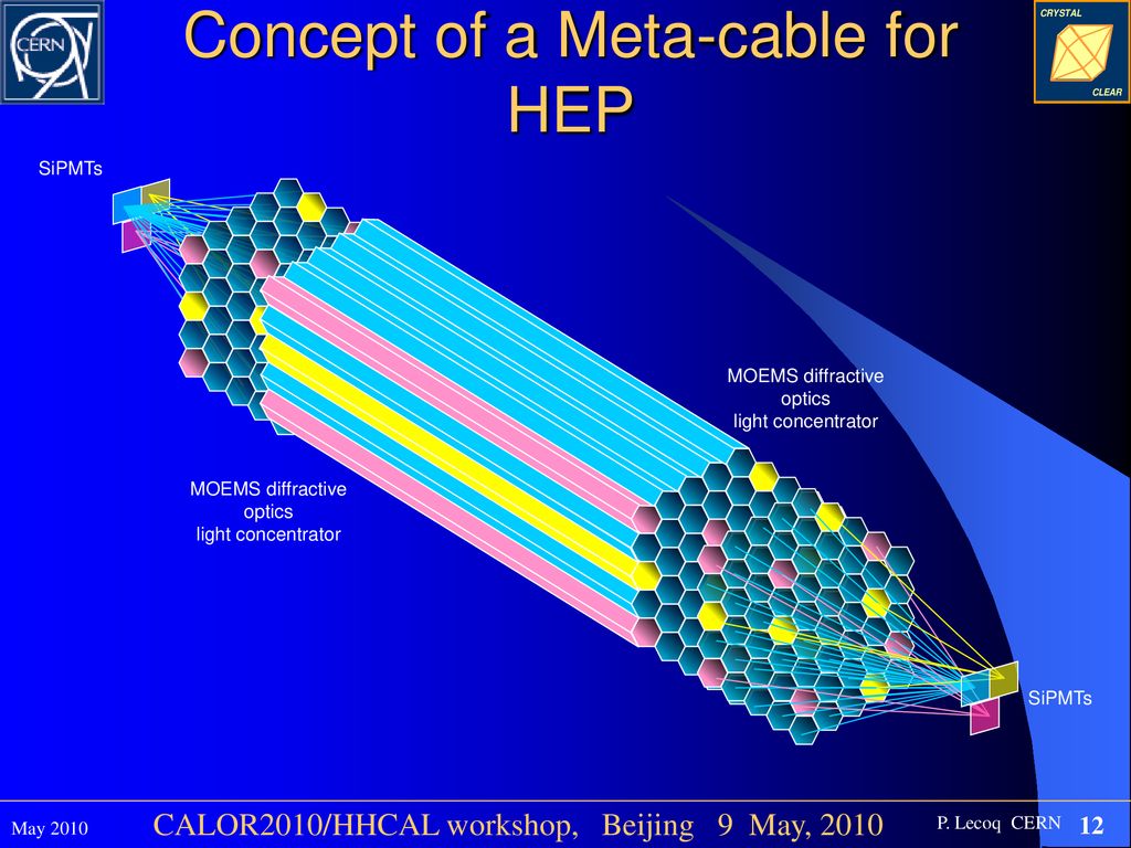 A CERN contribution to the dual readout calorimeter concept - ppt download