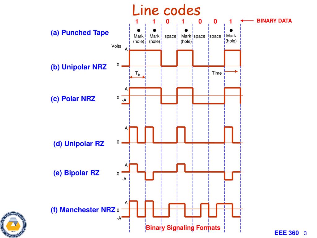 Line Codes And Their Spectra Ppt Download