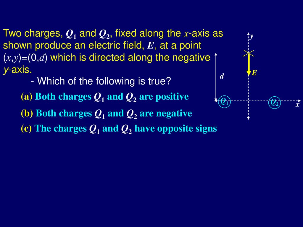 Electric Fields Ppt Download