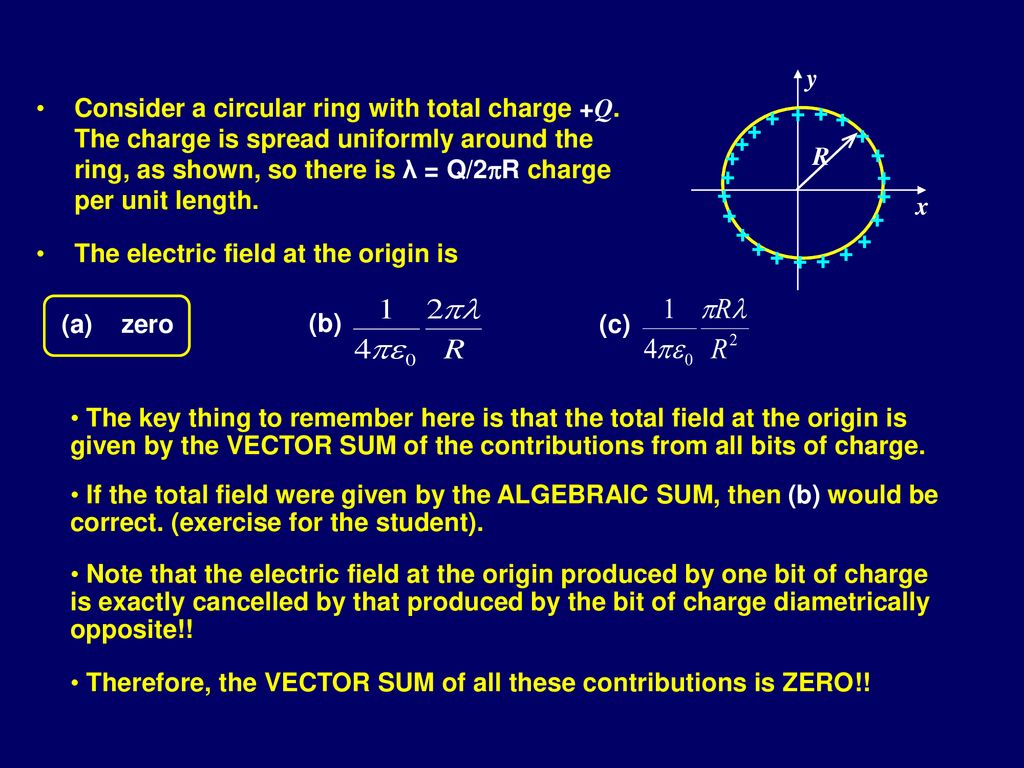 Electric Fields Ppt Download