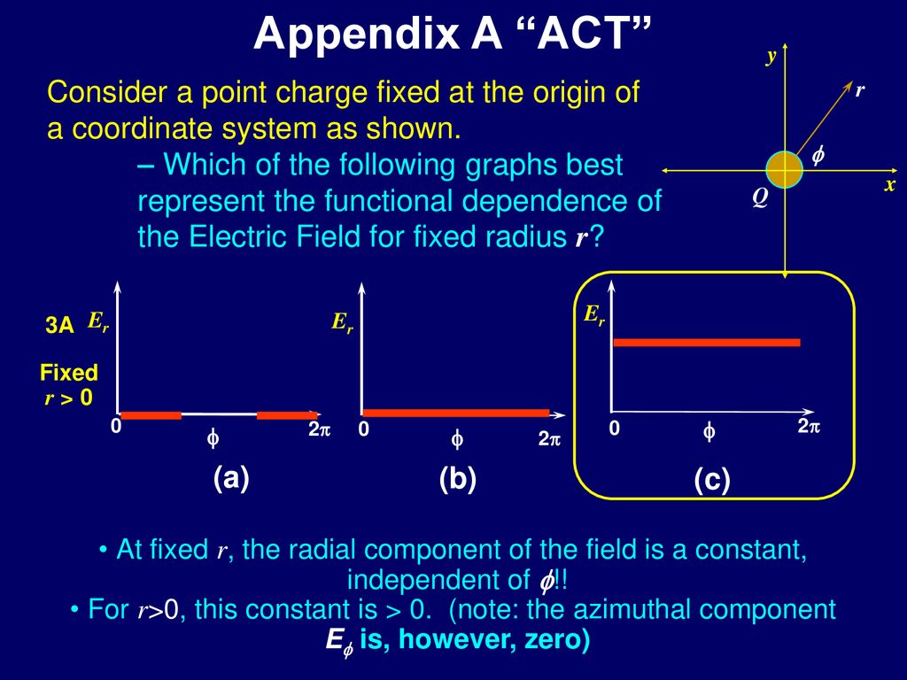 Electric Fields Ppt Download