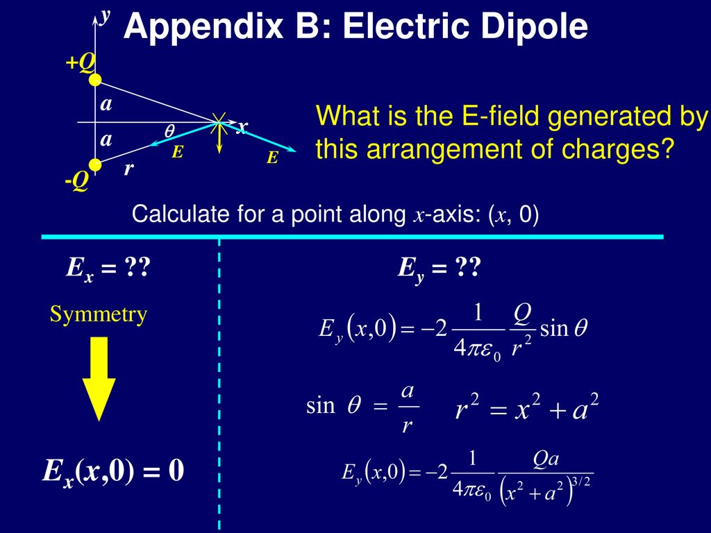Electric Fields Ppt Download