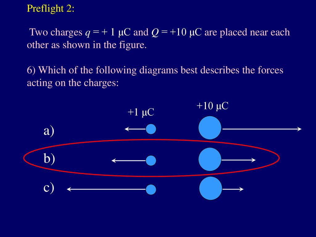 Electric Fields Ppt Download
