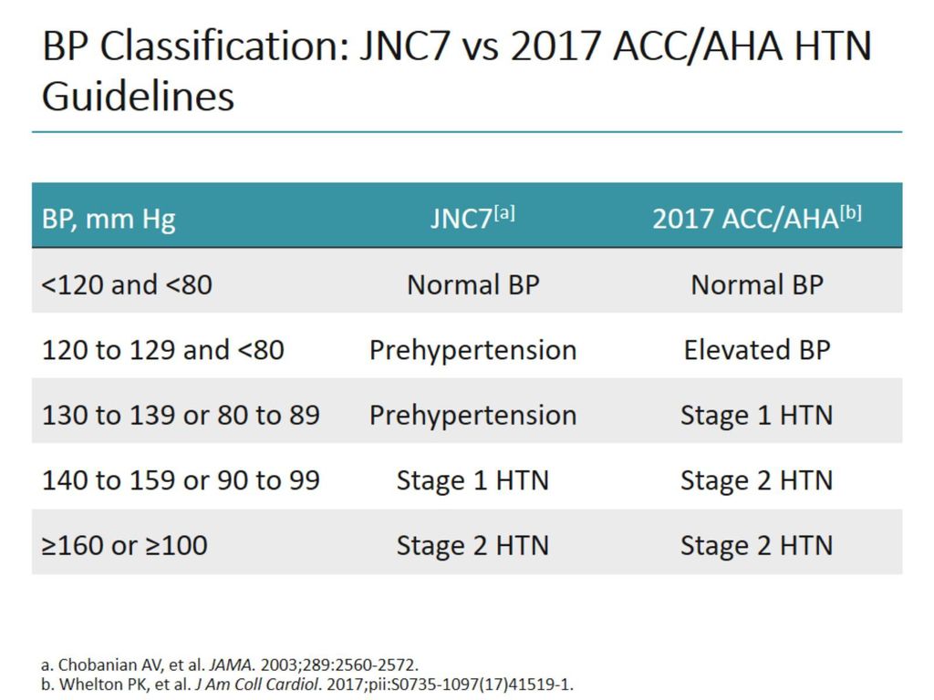 Introduction. A Reality Check on BP Goals and Optimizing Patient ...