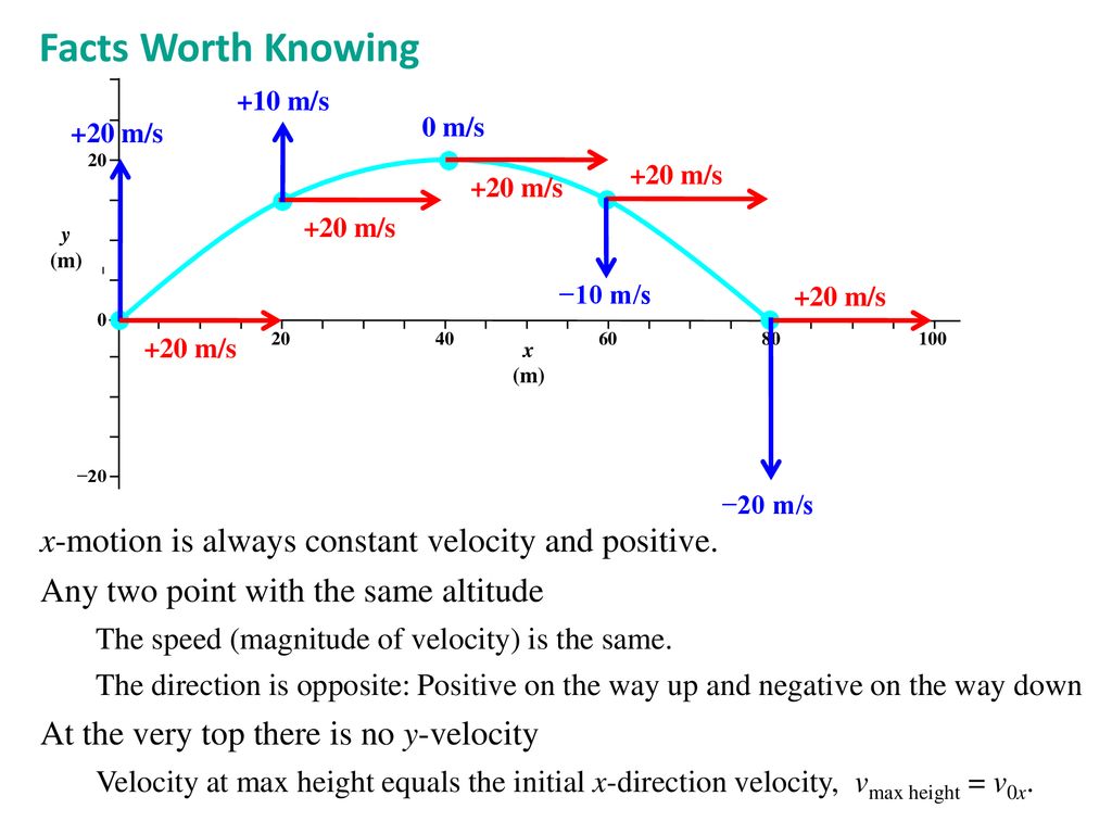 Kinematics Projectile Motion Ppt Download