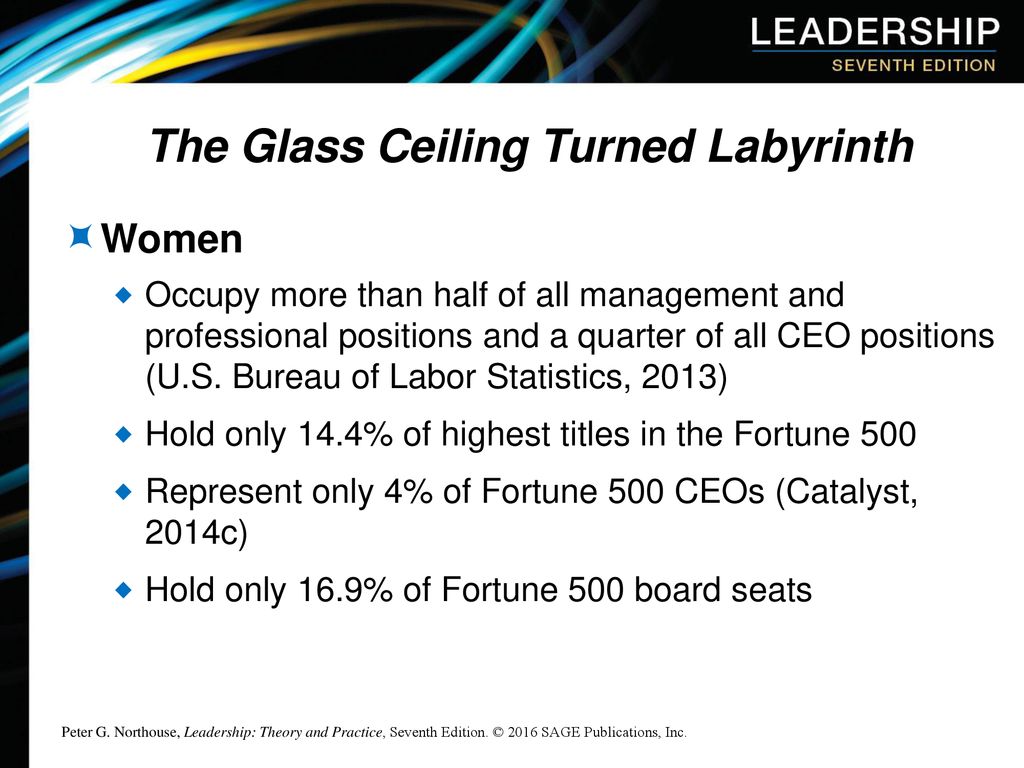 Chapter 15 Gender And Leadership Ppt Download