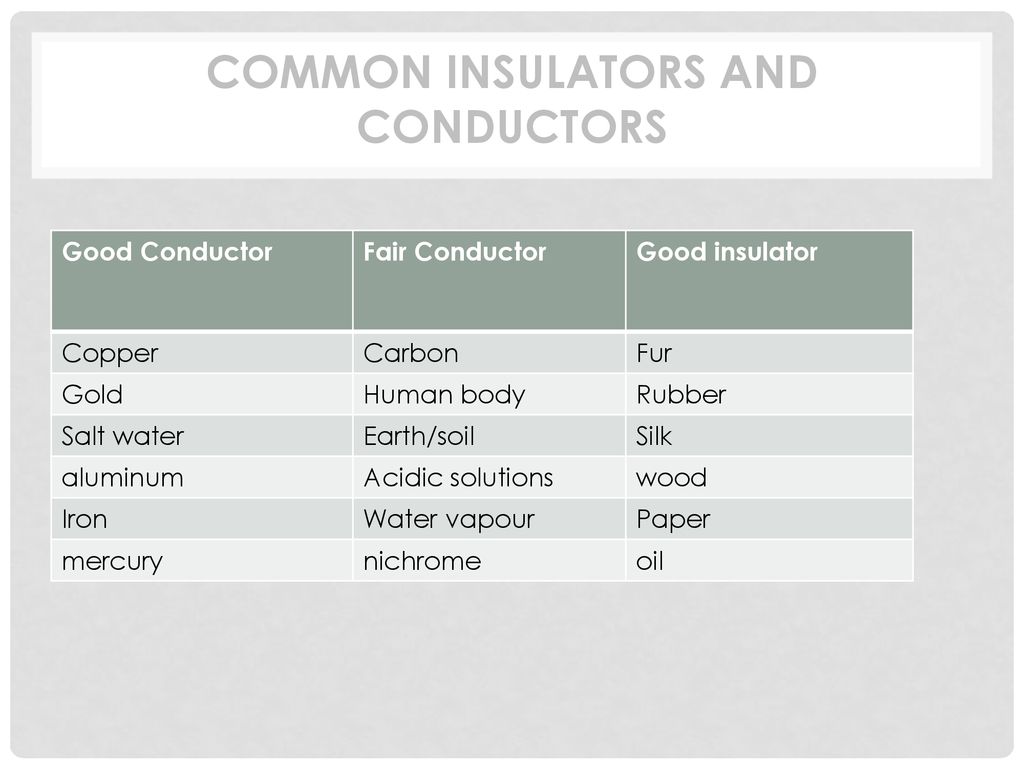 Insulators and Conductors ppt download