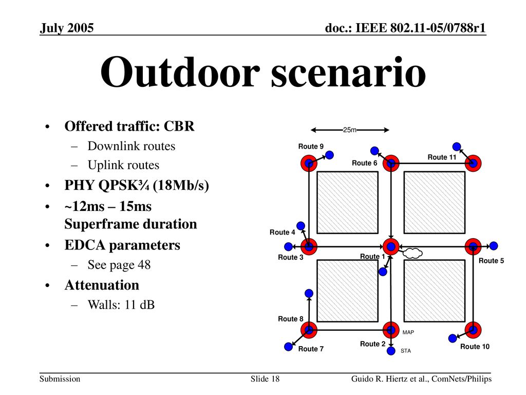 Outdoor scenario Offered traffic: CBR PHY QPSK¾ (18Mb/s)