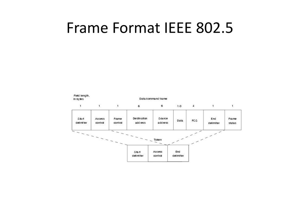 Introduction to computer networks ppt download