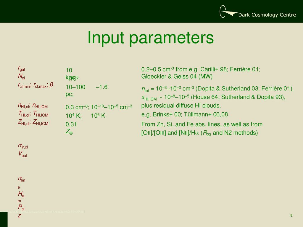 Or Modeling Lya Spectra Peter Laursen Ppt Download
