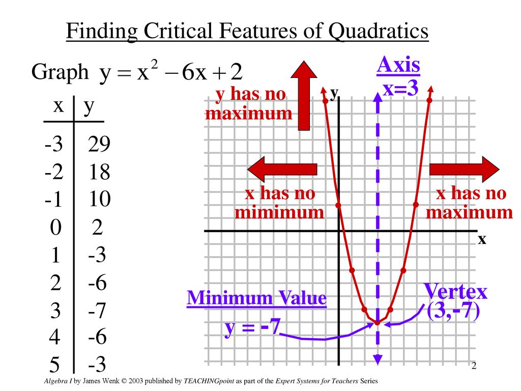 Finding Critical Features of Quadratics