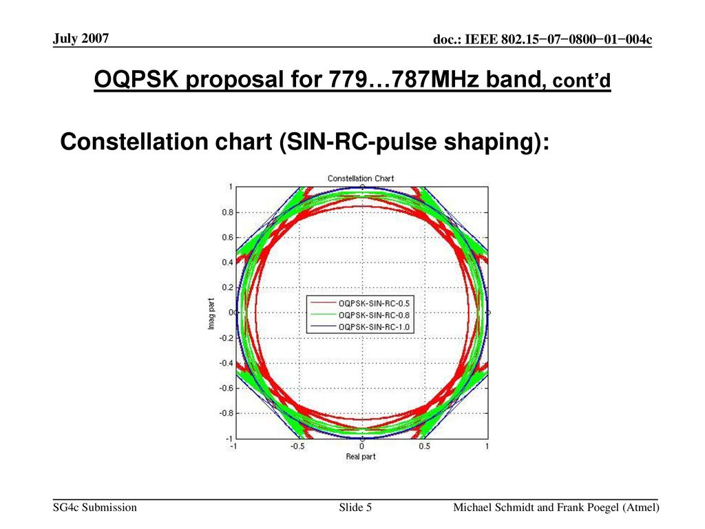 OQPSK proposal for 779…787MHz band, cont’d