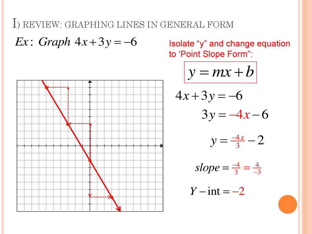 Section 9 1 Graphing Linear Inequalities With Two Variables Ppt