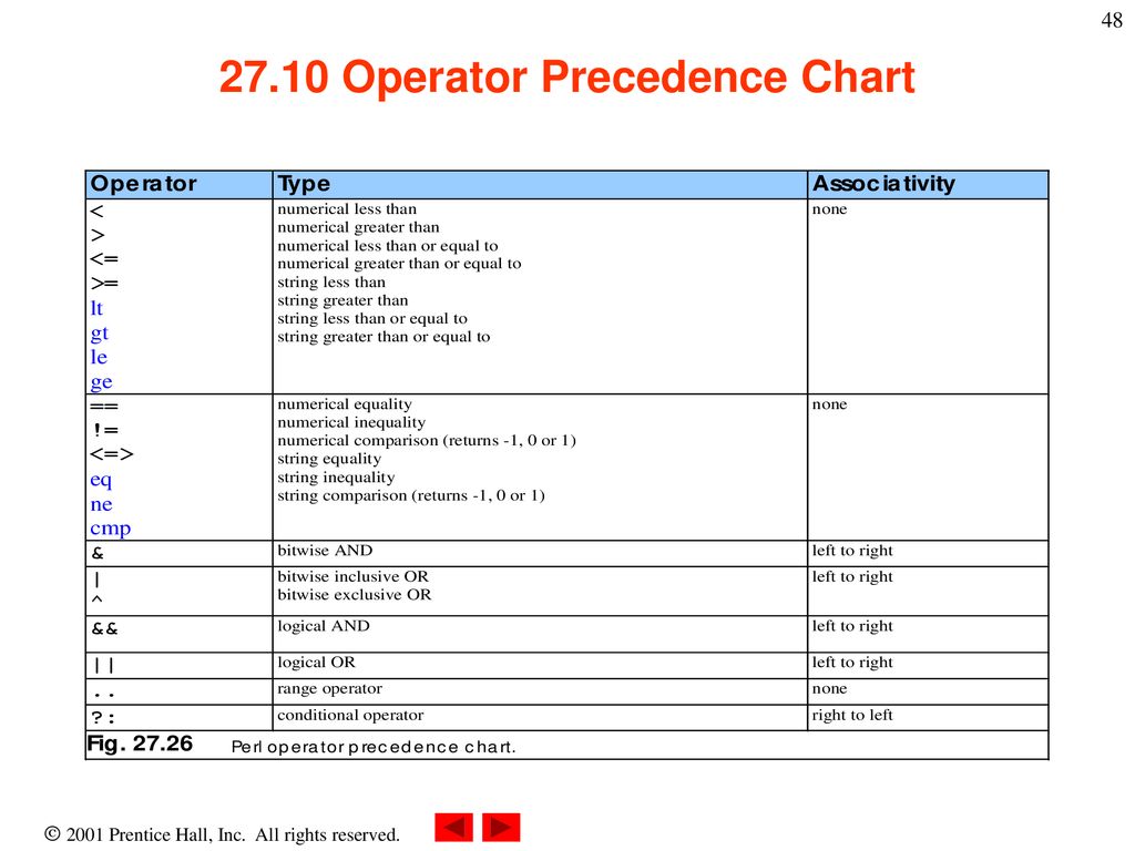 Chapter 27 - Perl and CGI (Common Gateway Interface) - ppt download