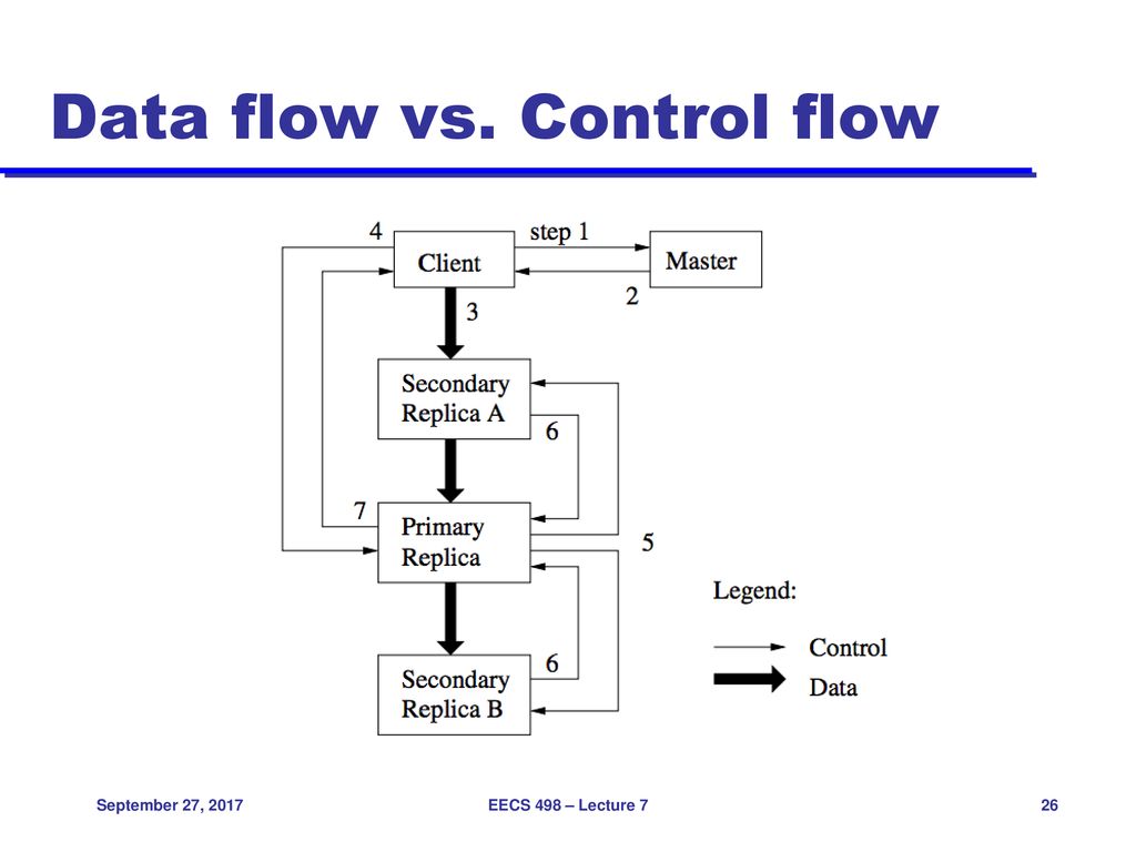 Eecs 498 introduction to distributed systems fall ppt download