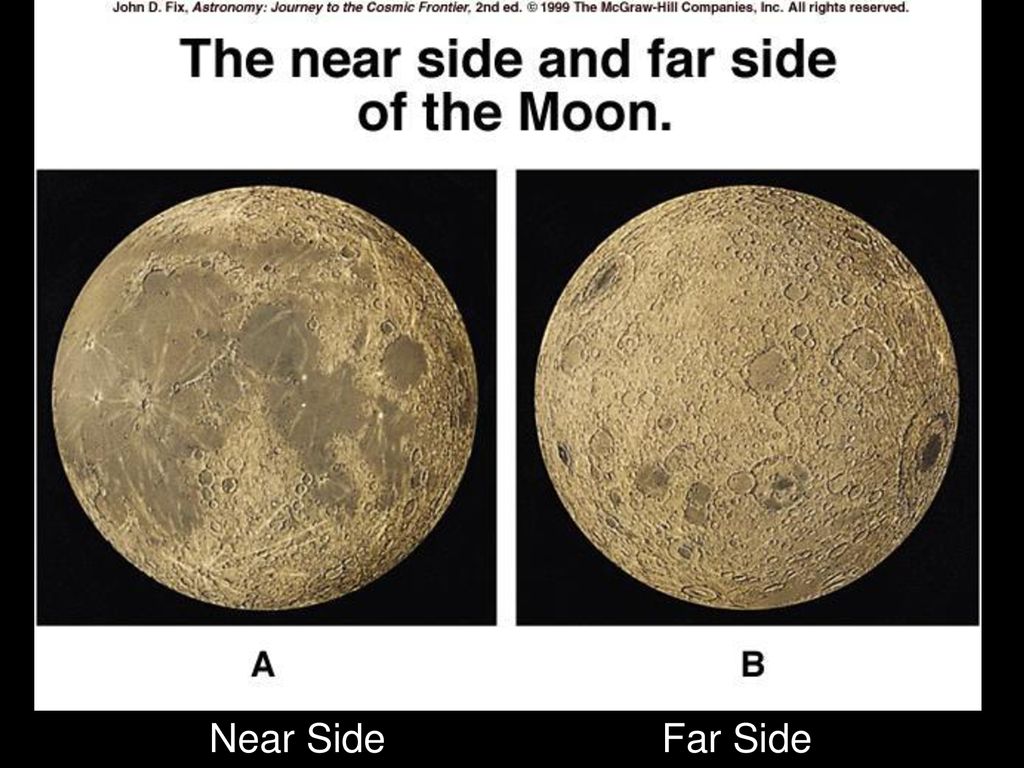 Луна 5 класс география. Природа Луны презентация. Луна астрономия. Луна Спутник земли. Луна-Спутник земли 5 класс.