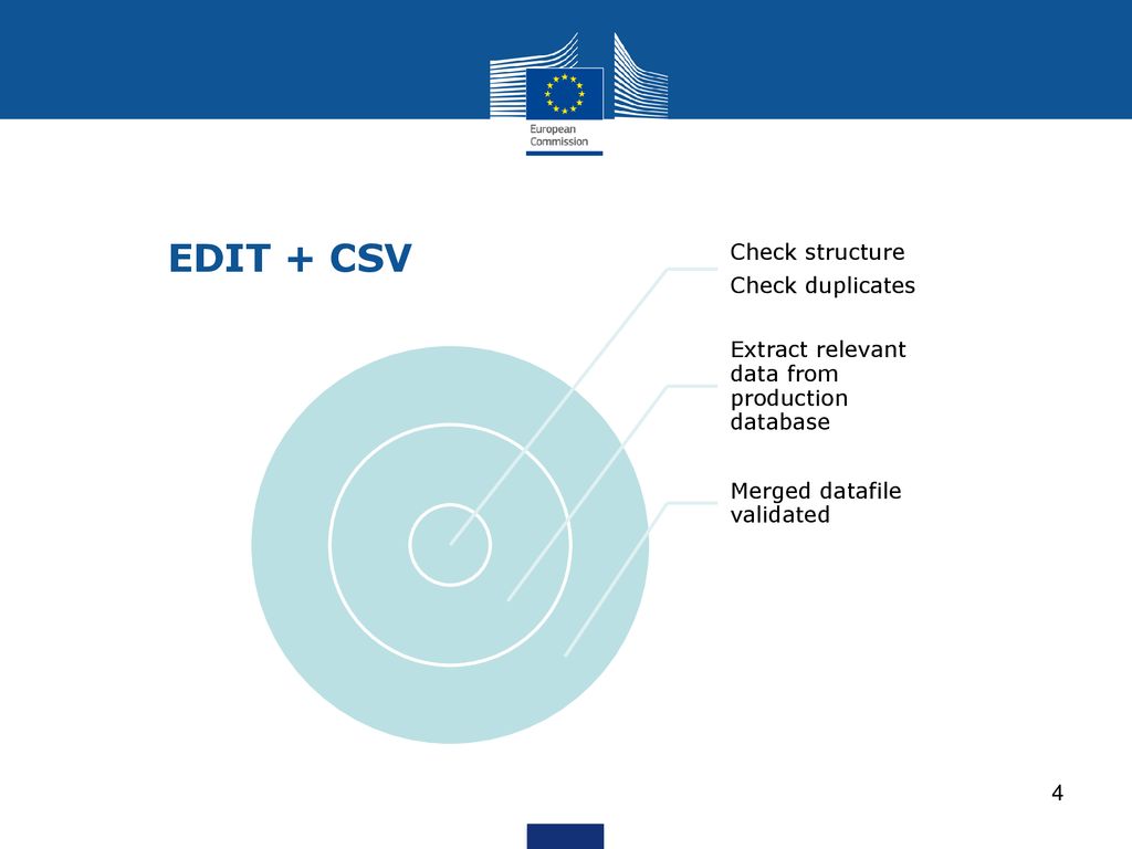 Kristina dourmashkin eurostat unit e4 ppt download