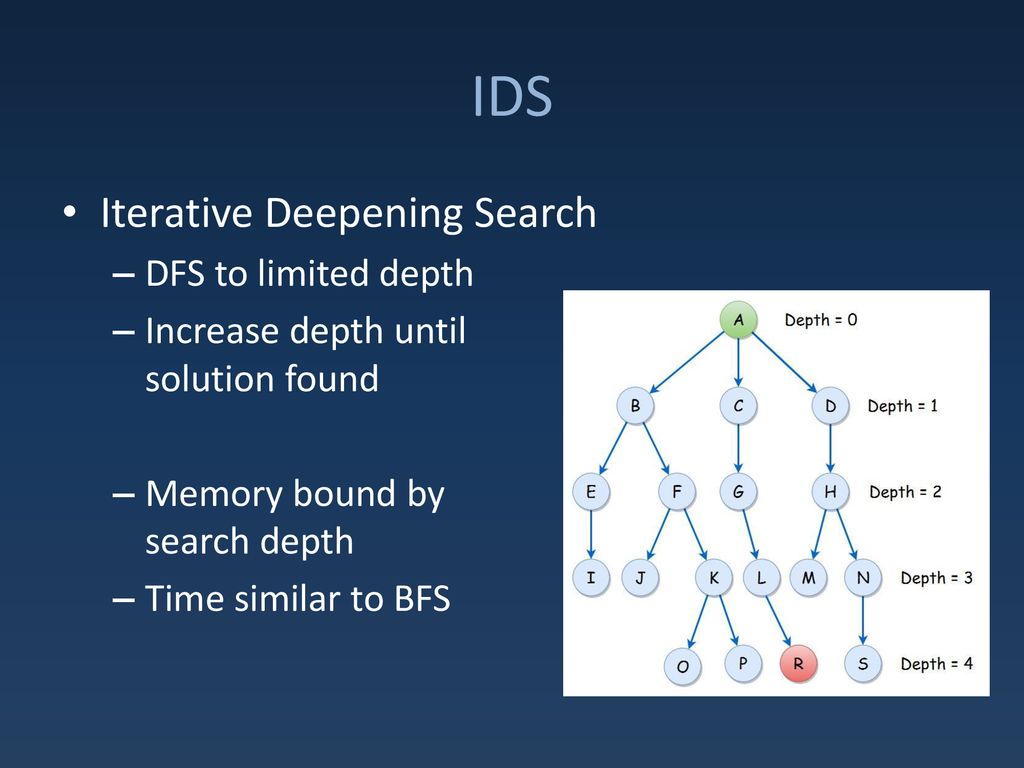 Search Related Algorithms - ppt download