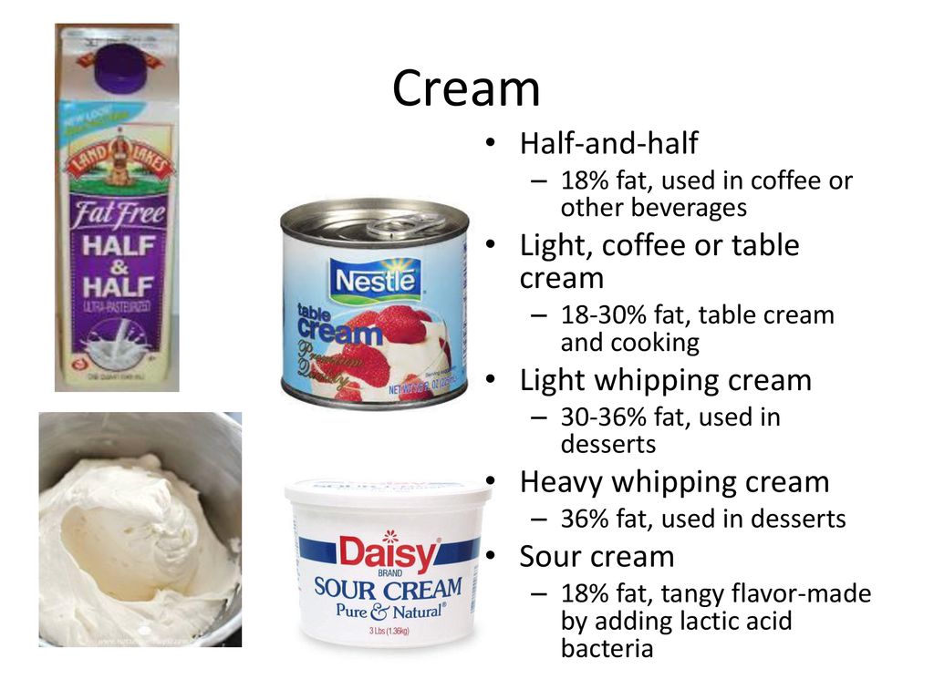 Cream Butter Yogurt Cheese And Ice Cream Ppt Download