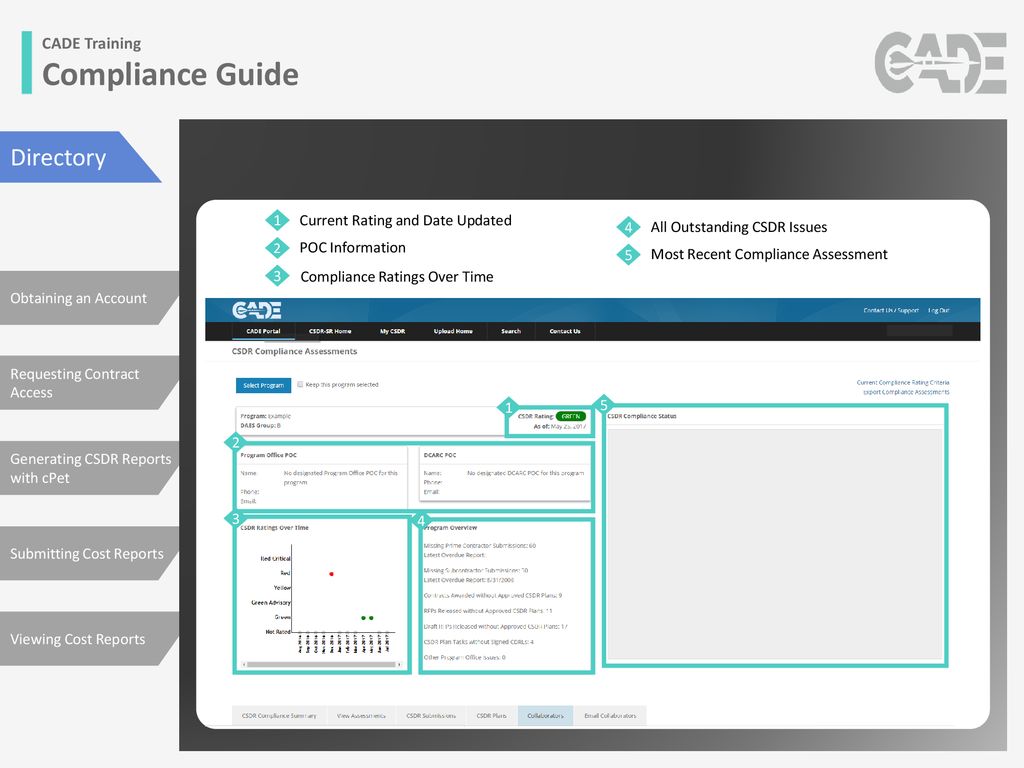 Compliance Guide Using the CSDR-SR. - ppt download