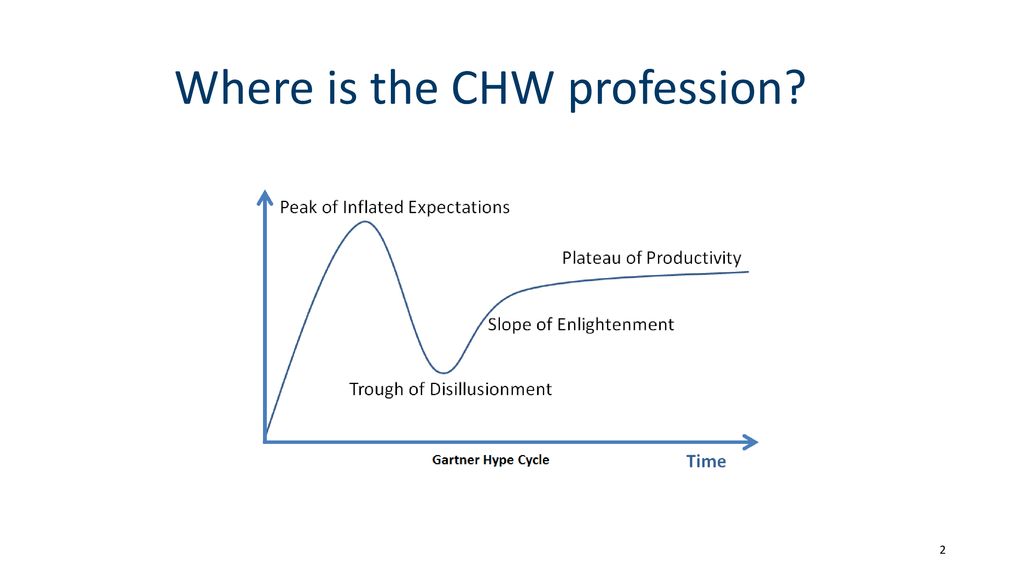 Professionalizing The CHW Field What s Next Ppt Download professionalizing-the-chw-field-what-s-next-ppt-download