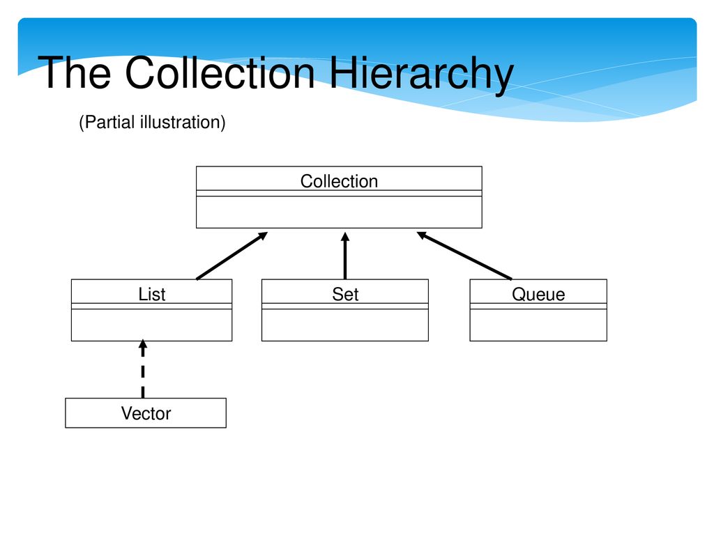 Practical Session 4 Java Collections - ppt download