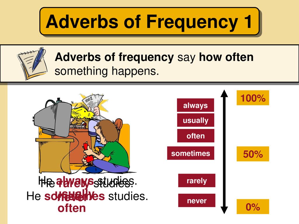 Adverbs of frequency wordwall. Adverbs of Frequency. Adverbs od Frequency. Adverbs of Frequency Woodward.