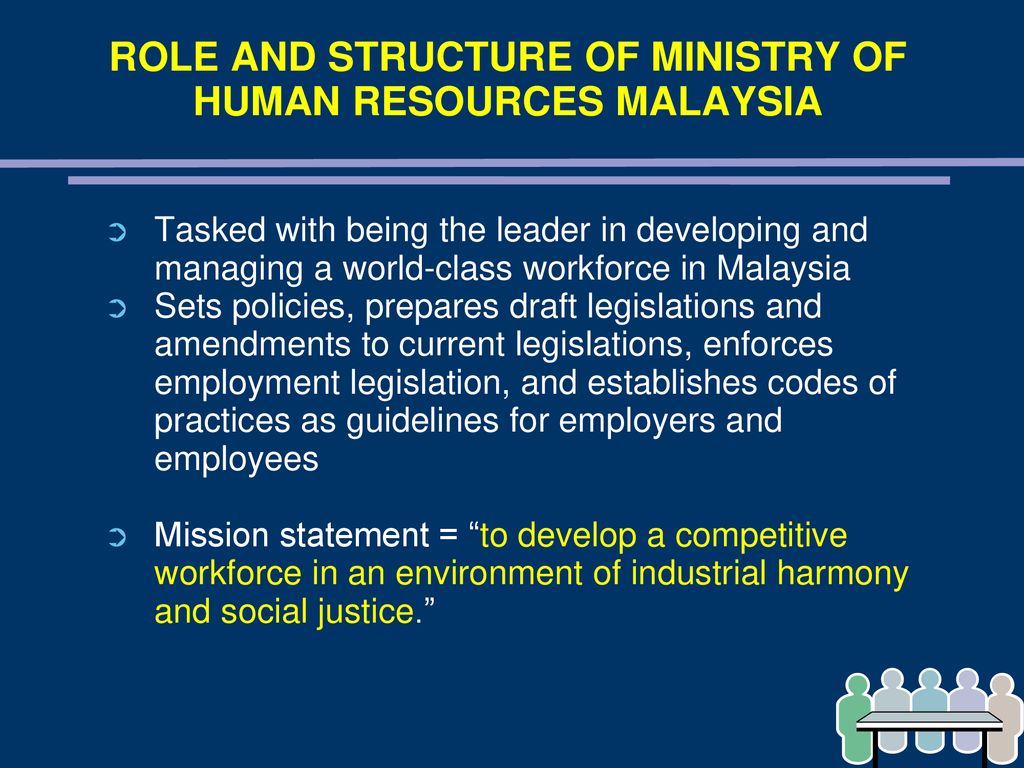 Chapter 1 Overview Of Human Resource Management In Malaysia Ppt Download