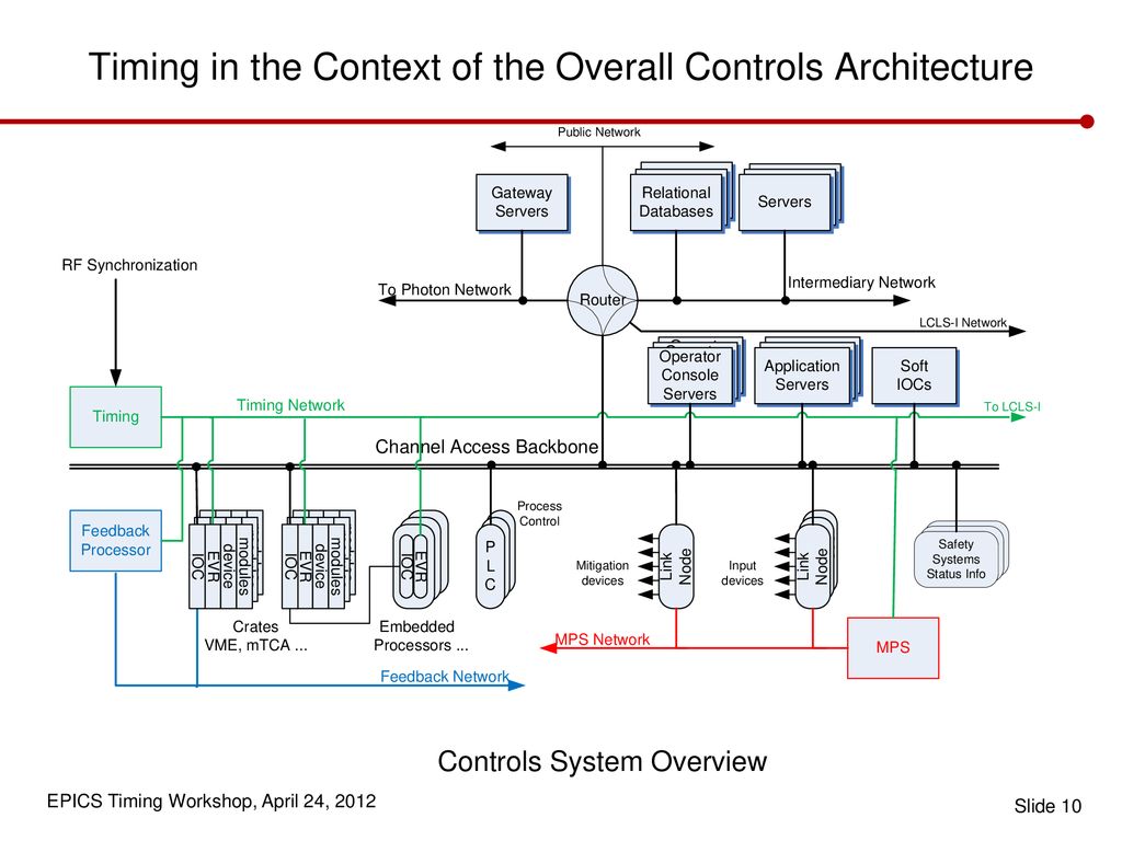 EPICS Collaboration Meeting - ppt download
