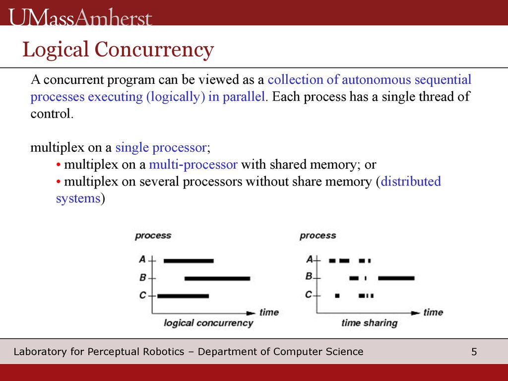 Embedded Systems Introduction to Real-Time Systems - ppt download