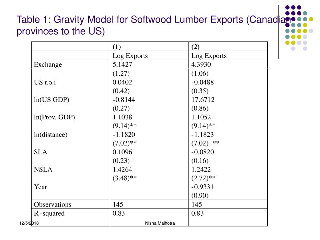 Table 1: Gravity Model for Softwood Lumber Exports (Canadian provinces to the US)