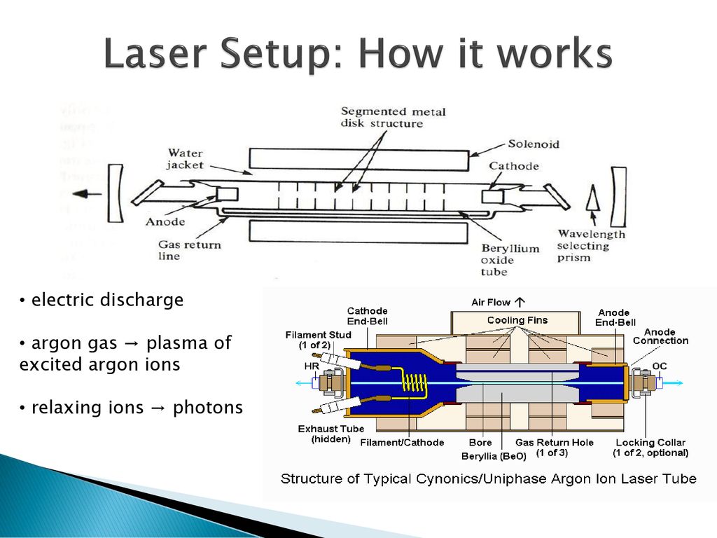 THE ARGON ION LASER “The most noble of them all” - ppt download