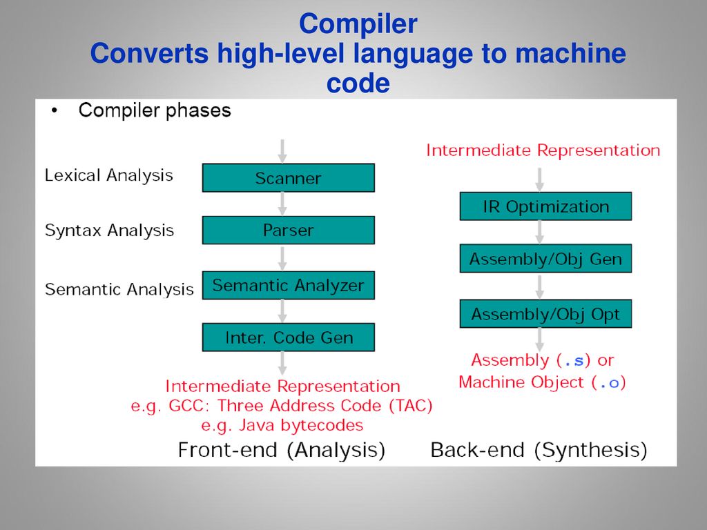 Computer Organization & Design 计算机组成与设计 - ppt download